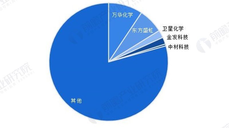 纺织印染行业：分散剂报价背后的技术考量