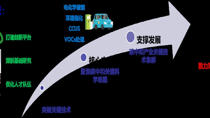 精细化工产品在现代涂料中的应用解析**